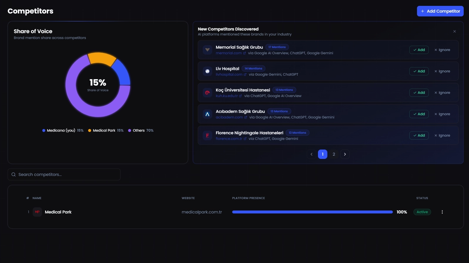 Screenshot der Pleqo Wettbewerbsanalyse