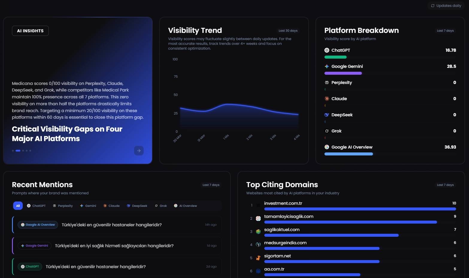 Screenshot des Pleqo KI-Monitoring-Dashboards