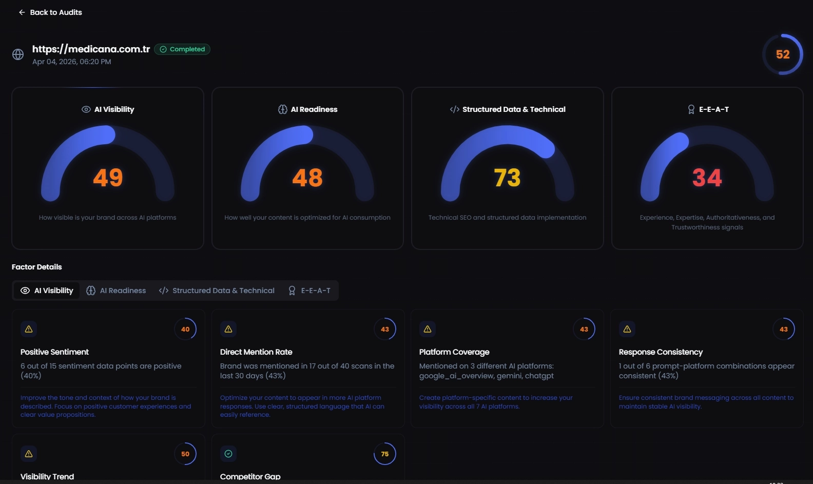 Screenshot des Pleqo GEO Site Audits